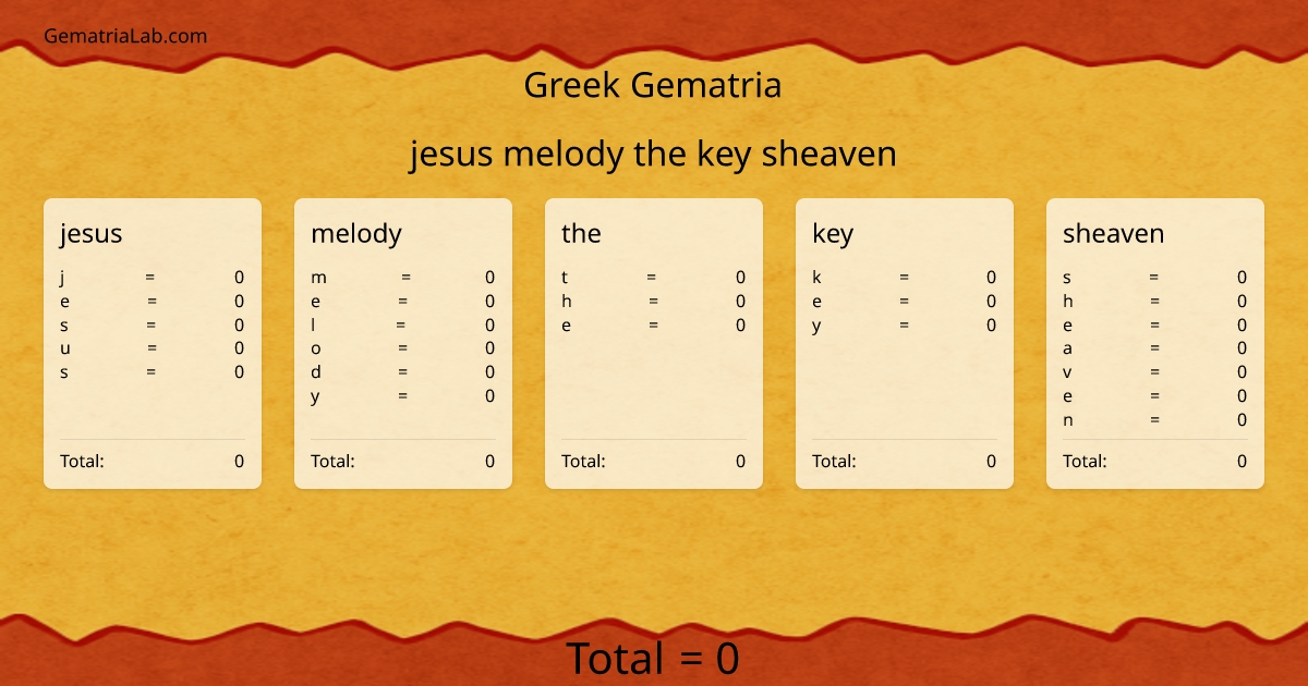 jesus melody the key sheaven in greek Gematria